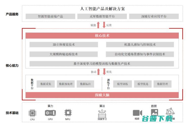 尘埃落定，科创板AI第一股终于诞生