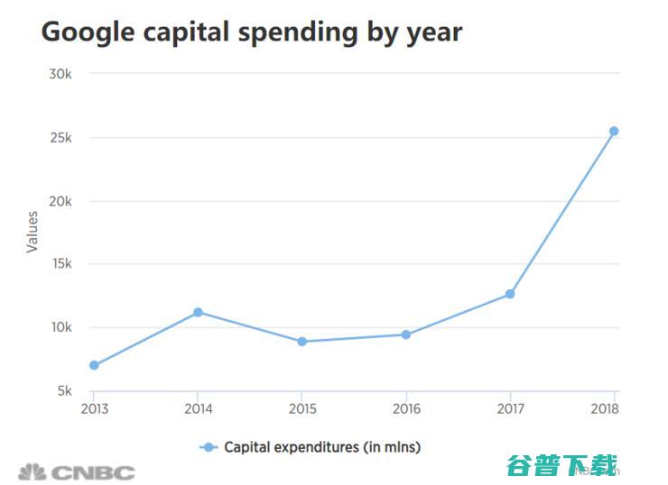 Google收购云计算公司Alooma，但这只是缩短与AWS差距的一小步