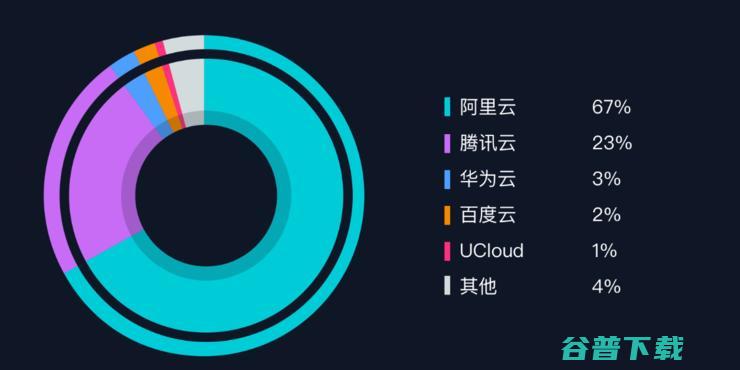 AWS第一，「3A格局」稳固，活跃IP是如何被全球云厂商瓜分的？