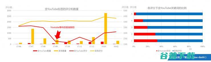 智能音箱新势力（中）：百万销量Echo Show的全面复盘