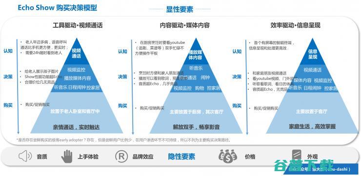 智能音箱新势力（中）：百万销量Echo Show的全面复盘