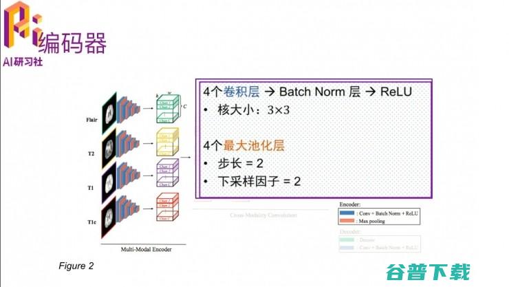 CVPR 2017精彩论文解读：综合使用多形态核磁共振数据的3D生物医学图像分割方法 | 分享总结