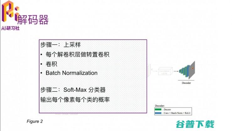 CVPR 2017精彩论文解读：综合使用多形态核磁共振数据的3D生物医学图像分割方法 | 分享总结