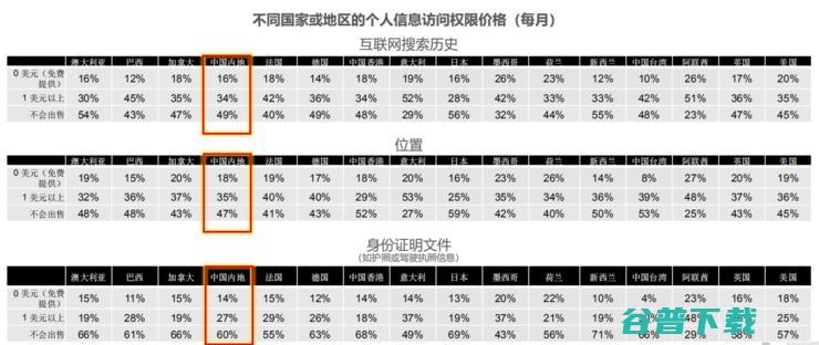 听说有62%的人口嫌体直想卖隐私？