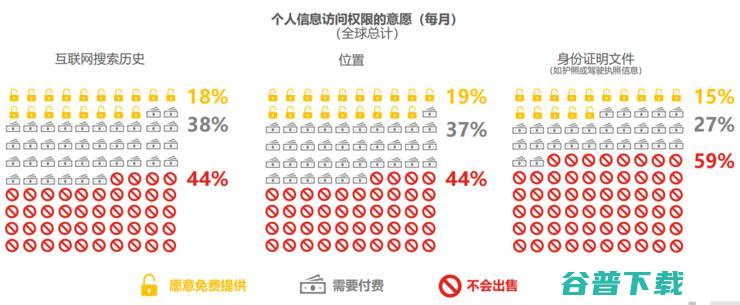 听说有62%的人口嫌体直想卖隐私？