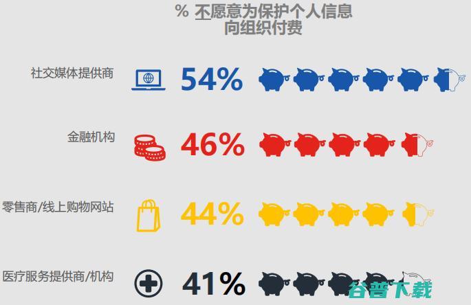 听说有62%的人口嫌体直想卖隐私？