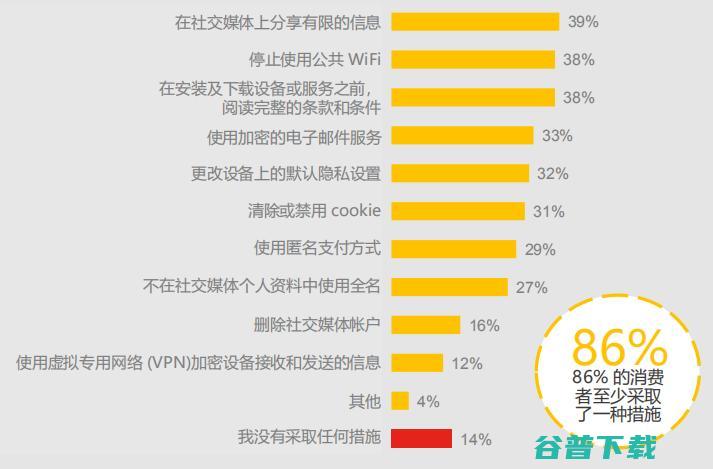 听说有62%的人口嫌体直想卖隐私？