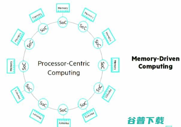 华为推石墨烯基锂离子电池，业界又不淡定了！ | IoT内参周刊