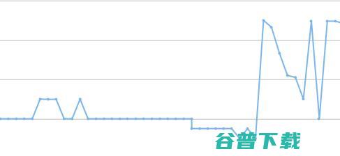 净化器市场价格血战开打：进击的与等死的董明珠们