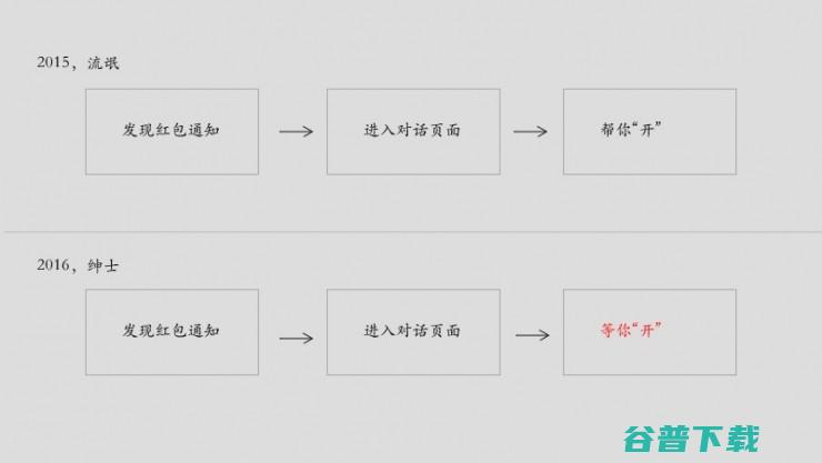 抢红包：正义邪恶，一念之间