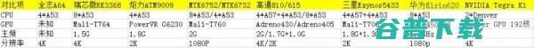 而是5美元的脱衣价 A64让我惊的不是64位CPU (5美元是谁)