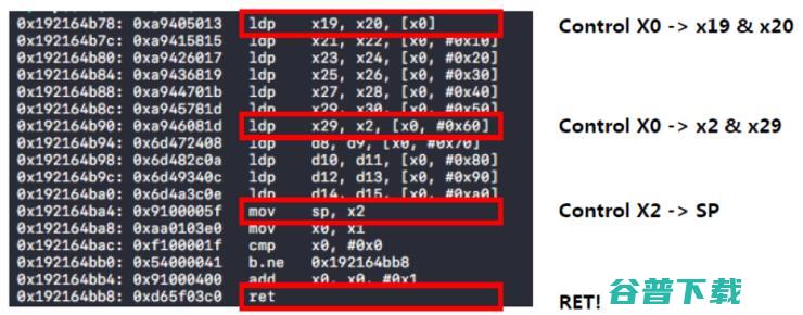 一分钟越狱  11.4｜世界顶级黑客大会 DEFCON 议题详解