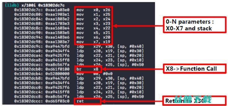 一分钟越狱  11.4｜世界顶级黑客大会 DEFCON 议题详解