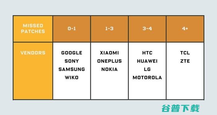 安卓厂商满嘴跑火车！你收到的可能是假安全补丁