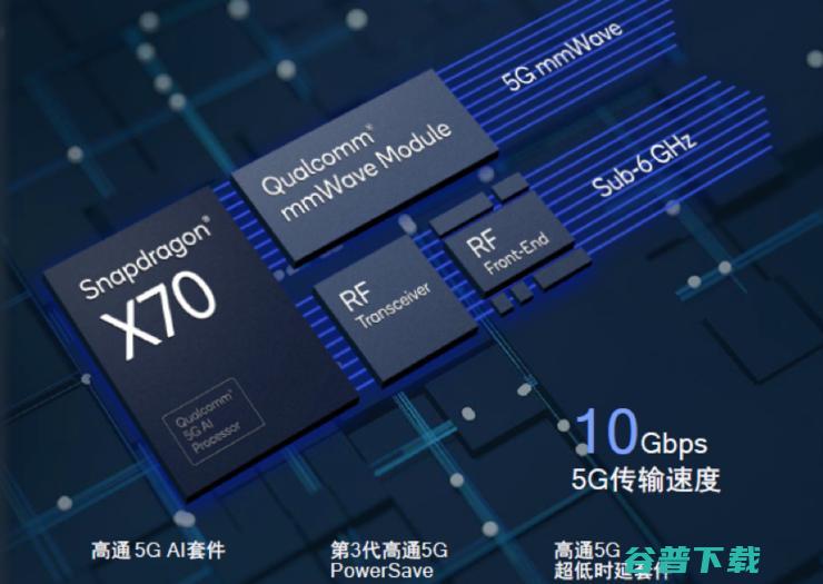 高通2大重磅新品！5G调制解调器进入AI时代，全球最快Wi-Fi 7现身 | MWC 2022