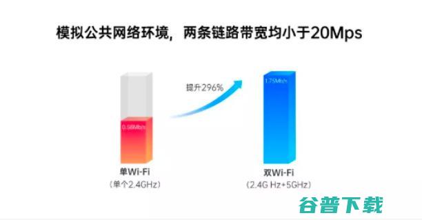 智能手机 Wi-Fi 体验的一次革命，由高通掀起