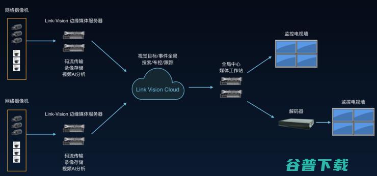 中国智慧城市支出全球第二，辽宁四川山东政府加快政策建设，NB-IoT商用进程加速 | 智慧城市周报