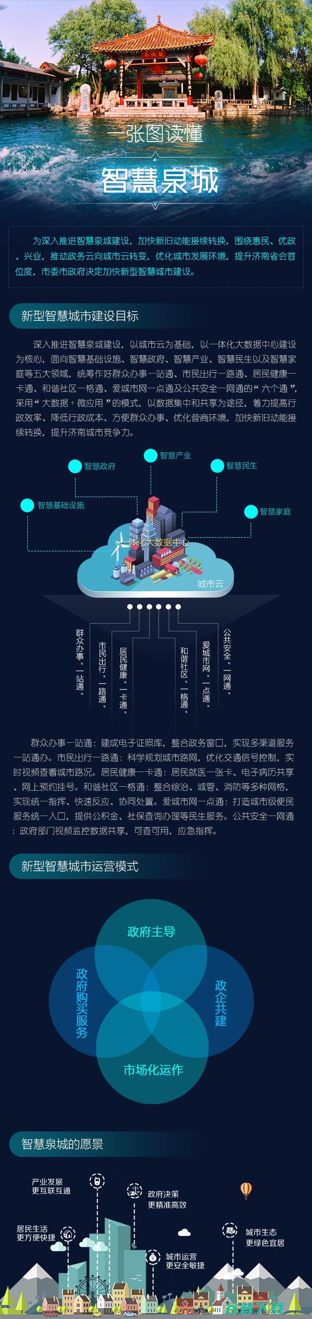 中国智慧城市支出全球第二，辽宁四川山东政府加快政策建设，NB-IoT商用进程加速 | 智慧城市周报