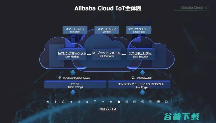 中国智慧城市支出全球第二，辽宁四川山东政府加快政策建设，NB-IoT商用进程加速 | 智慧城市周报