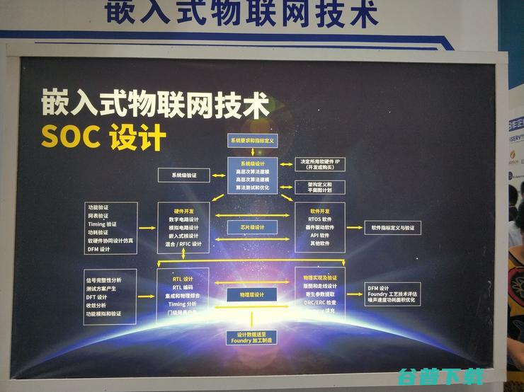 智慧城市——科技巨头的“中场战事”