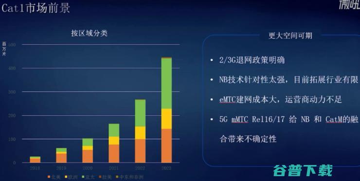 物联网Cat.1芯片上区块链，打开了数字新基建的思路