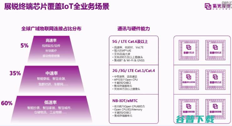 物联网Cat.1芯片上区块链，打开了数字新基建的思路