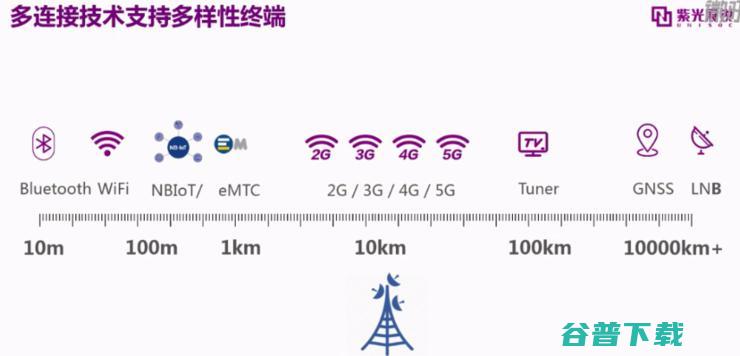 物联网Cat.1芯片上区块链，打开了数字新基建的思路