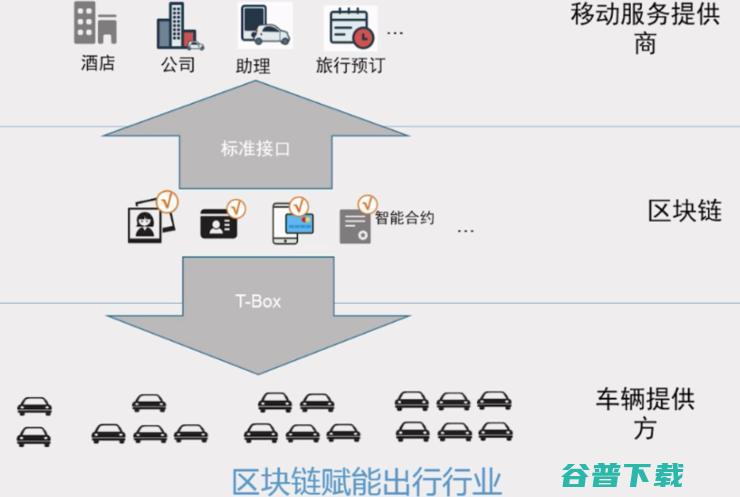 物联网Cat.1芯片上区块链，打开了数字新基建的思路