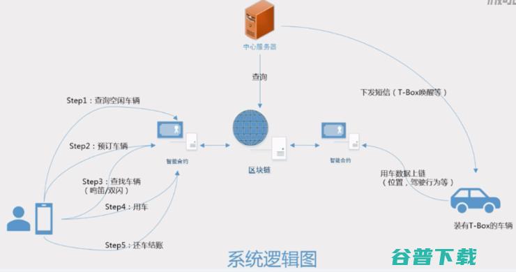 物联网Cat.1芯片上区块链，打开了数字新基建的思路