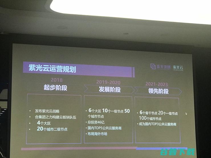 紫光公有云正式上线试商用力争3-5年成为国内TOP3公共云服务商