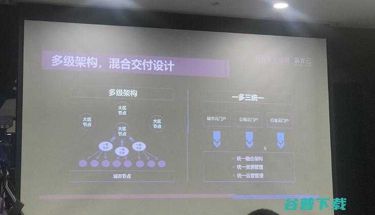 紫光公有云正式上线试商用力争3-5年成为国内TOP3公共云服务商