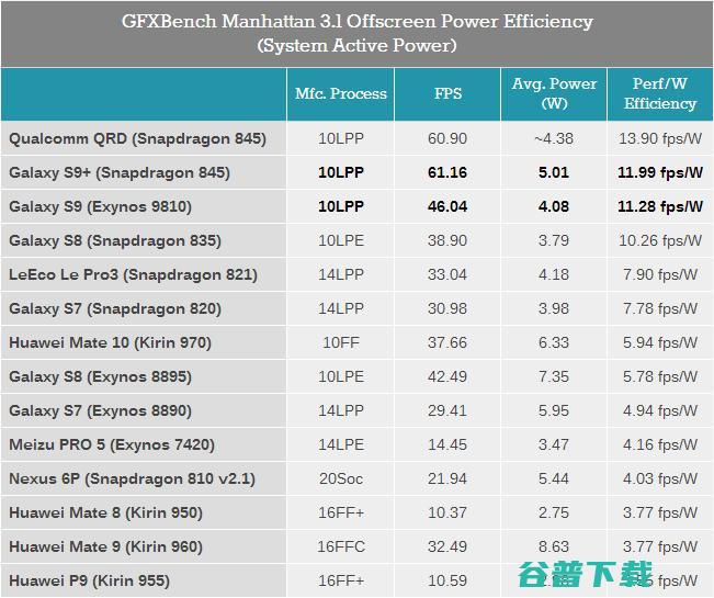 “吓人技术”到底是个啥？华为GPU Turbo两大流言深度辨析