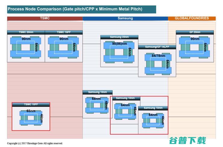 “吓人技术”到底是个啥？华为GPU Turbo两大流言深度辨析