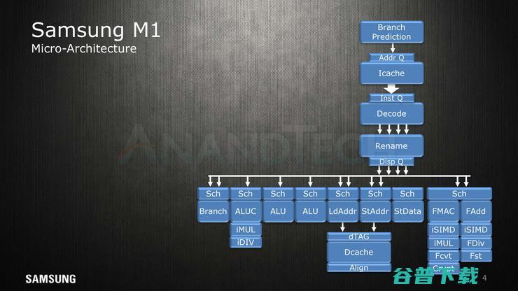 Cortex A76没出生就已被它干掉——三星Exynos M3架构详解