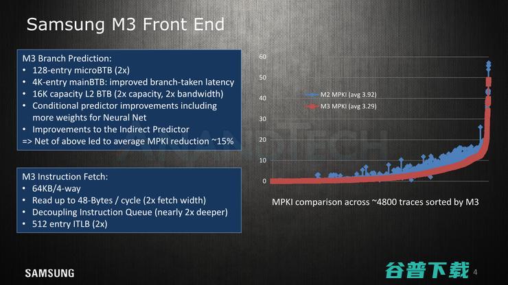 Cortex A76没出生就已被它干掉——三星Exynos M3架构详解