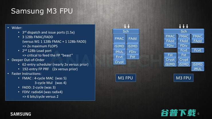 Cortex A76没出生就已被它干掉——三星Exynos M3架构详解