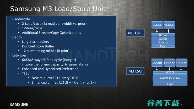 Cortex A76没出生就已被它干掉——三星Exynos M3架构详解