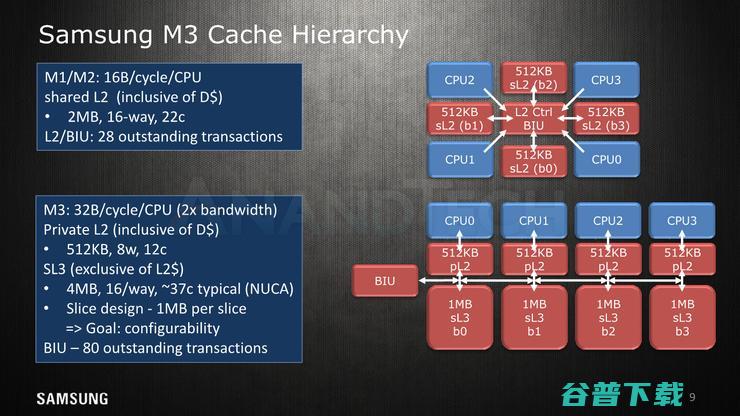 Cortex A76没出生就已被它干掉——三星Exynos M3架构详解