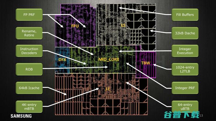 Cortex A76没出生就已被它干掉——三星Exynos M3架构详解