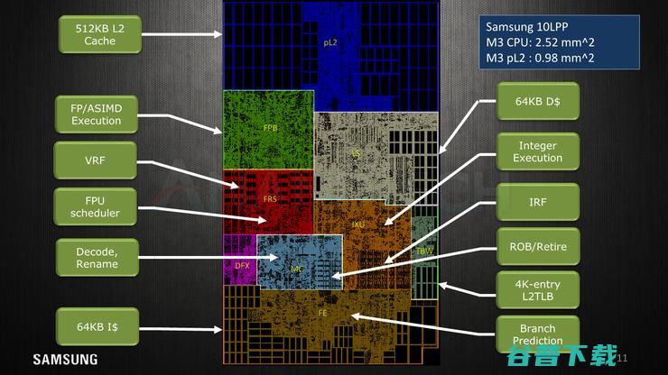 Cortex A76没出生就已被它干掉——三星Exynos M3架构详解