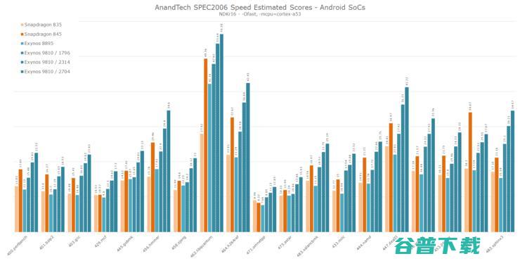 Cortex A76没出生就已被它干掉——三星Exynos M3架构详解