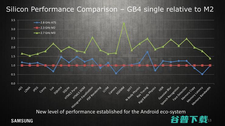 Cortex A76没出生就已被它干掉——三星Exynos M3架构详解