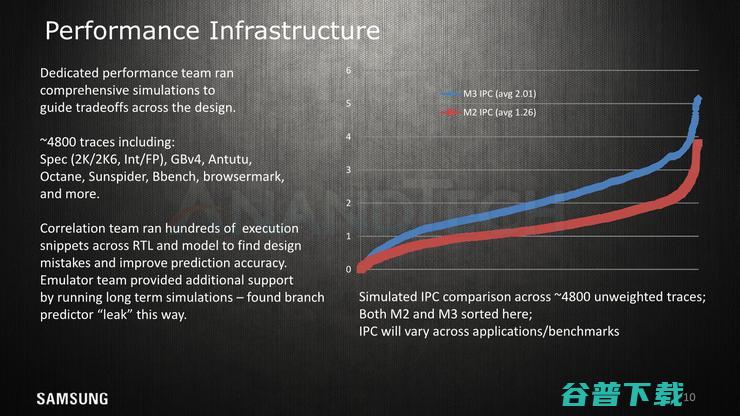 Cortex A76没出生就已被它干掉——三星Exynos M3架构详解