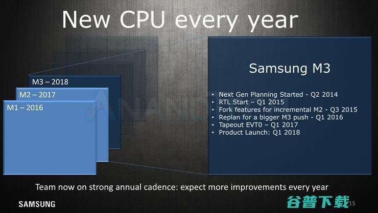 Cortex A76没出生就已被它干掉——三星Exynos M3架构详解