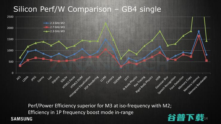 Cortex A76没出生就已被它干掉——三星Exynos M3架构详解