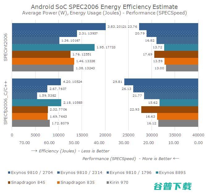 Cortex A76没出生就已被它干掉——三星Exynos M3架构详解