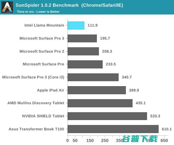 苹果 M1 革了 Intel x86 的命？其实这是个伪命题