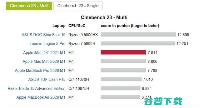 苹果 M1 革了 Intel x86 的命？其实这是个伪命题