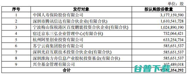 雷锋早报 | 刘强东回应“共产主义”言论，联通再发混改公告，微软联合创始人发现二战军舰