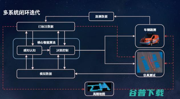 Drive.ai 王弢：自动驾驶的赛道上，如何与时间赛跑 | 2018 全球智能驾驶峰会